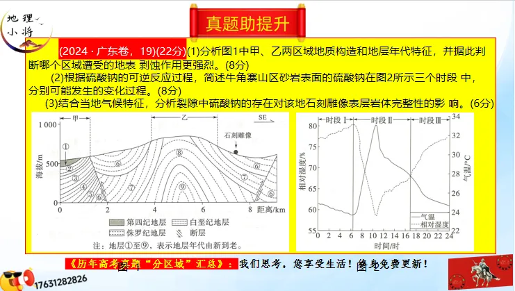 《历年高考真题“分区域”汇总》南方地区(第三部分,点25赞,送)-第32张图片-四季读书网 《历年高考真题“分区域”汇总》南方地区(第三部分,点25赞,送)-第32张图片-四季读书网