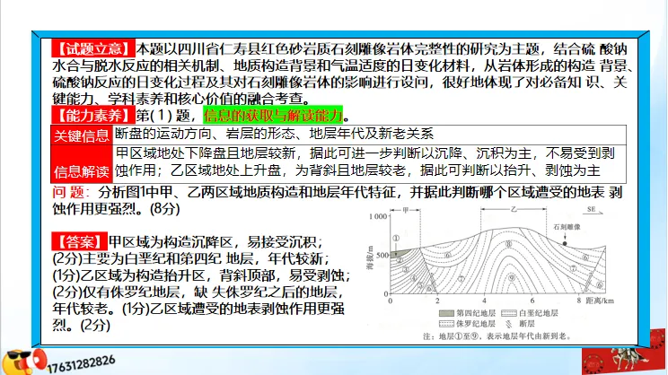 《历年高考真题“分区域”汇总》南方地区(第三部分,点25赞,送)-第33张图片-四季读书网 《历年高考真题“分区域”汇总》南方地区(第三部分,点25赞,送)-第33张图片-四季读书网