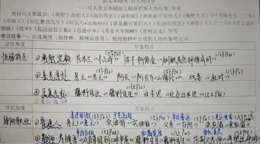 中考人物形象考点复习课 积词识形象循法析人物-第4张图片-四季读书网 中考人物形象考点复习课 积词识形象循法析人物-第4张图片-四季读书网