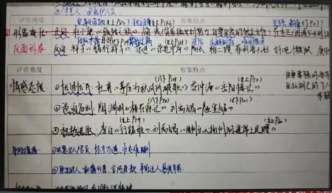 中考人物形象考点复习课 积词识形象循法析人物-第5张图片-四季读书网 中考人物形象考点复习课 积词识形象循法析人物-第5张图片-四季读书网