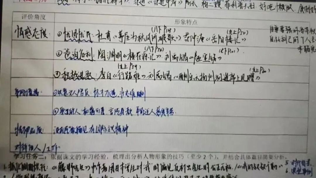 中考人物形象考点复习课 积词识形象循法析人物-第6张图片-四季读书网 中考人物形象考点复习课 积词识形象循法析人物-第6张图片-四季读书网