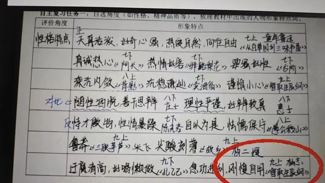 中考人物形象考点复习课 积词识形象循法析人物-第7张图片-四季读书网 中考人物形象考点复习课 积词识形象循法析人物-第7张图片-四季读书网