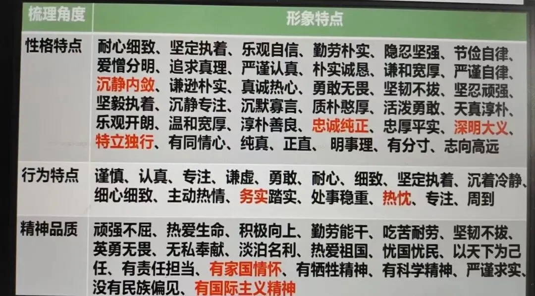 中考人物形象考点复习课 积词识形象循法析人物-第9张图片-四季读书网 中考人物形象考点复习课 积词识形象循法析人物-第9张图片-四季读书网