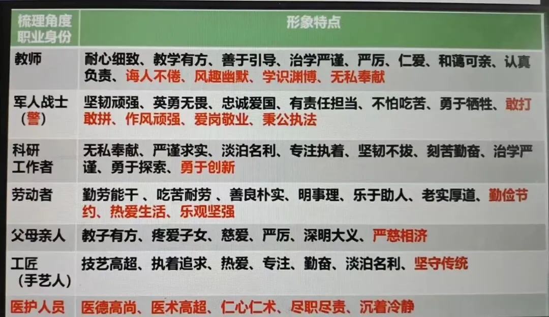 中考人物形象考点复习课 积词识形象循法析人物-第10张图片-四季读书网 中考人物形象考点复习课 积词识形象循法析人物-第10张图片-四季读书网