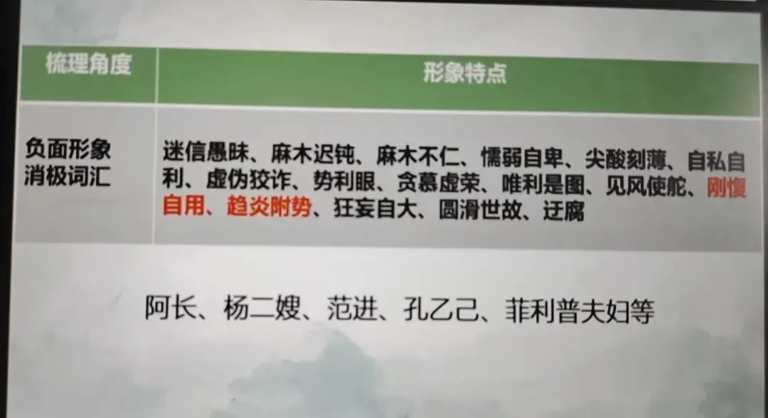 中考人物形象考点复习课 积词识形象循法析人物-第11张图片-四季读书网 中考人物形象考点复习课 积词识形象循法析人物-第11张图片-四季读书网