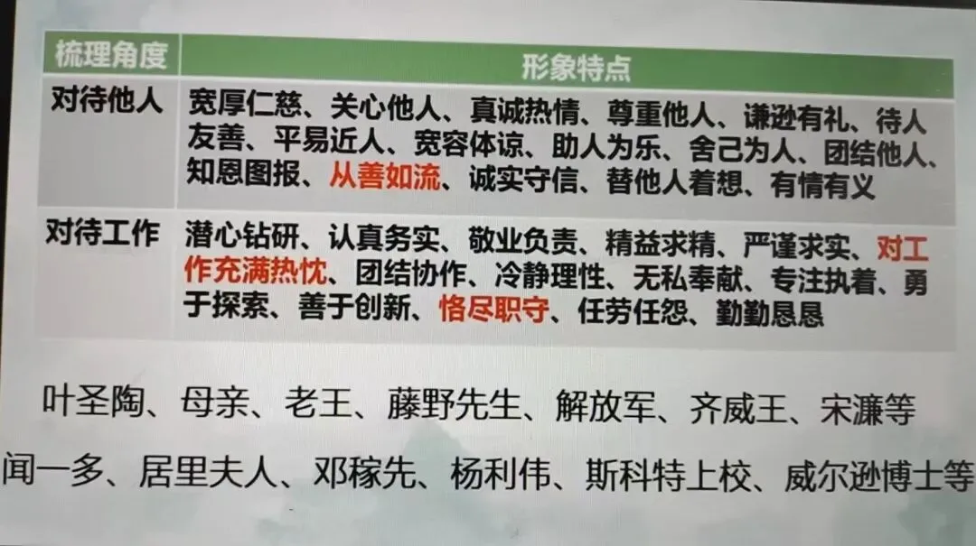 中考人物形象考点复习课 积词识形象循法析人物-第12张图片-四季读书网 中考人物形象考点复习课 积词识形象循法析人物-第12张图片-四季读书网