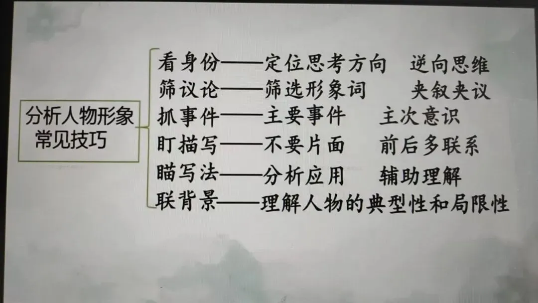 中考人物形象考点复习课 积词识形象循法析人物-第14张图片-四季读书网 中考人物形象考点复习课 积词识形象循法析人物-第14张图片-四季读书网