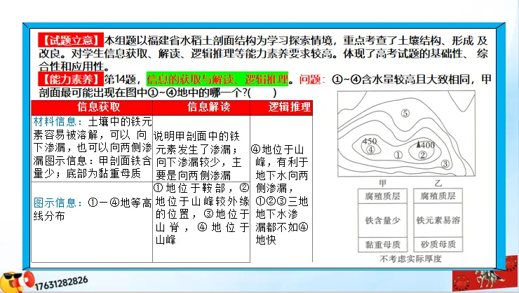 《历年高考真题“分区域”汇总》南方地区(第三部分,点25赞,送)-第43张图片-四季读书网 《历年高考真题“分区域”汇总》南方地区(第三部分,点25赞,送)-第43张图片-四季读书网