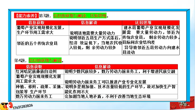 《历年高考真题“分区域”汇总》南方地区(第三部分,点25赞,送)-第47张图片-四季读书网 《历年高考真题“分区域”汇总》南方地区(第三部分,点25赞,送)-第47张图片-四季读书网