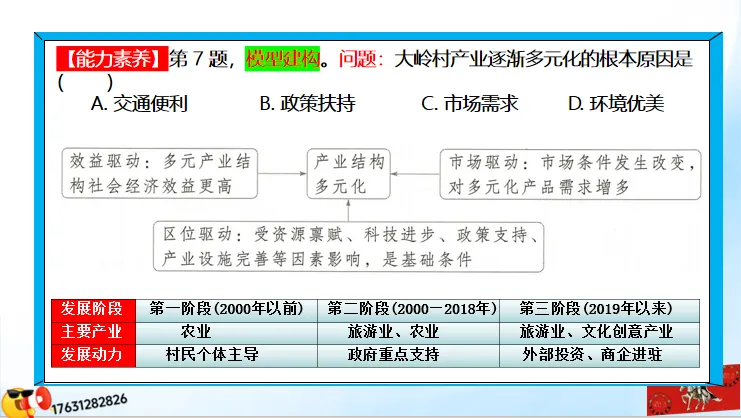 《历年高考真题“分区域”汇总》南方地区(第三部分,点25赞,送)-第57张图片-四季读书网 《历年高考真题“分区域”汇总》南方地区(第三部分,点25赞,送)-第57张图片-四季读书网