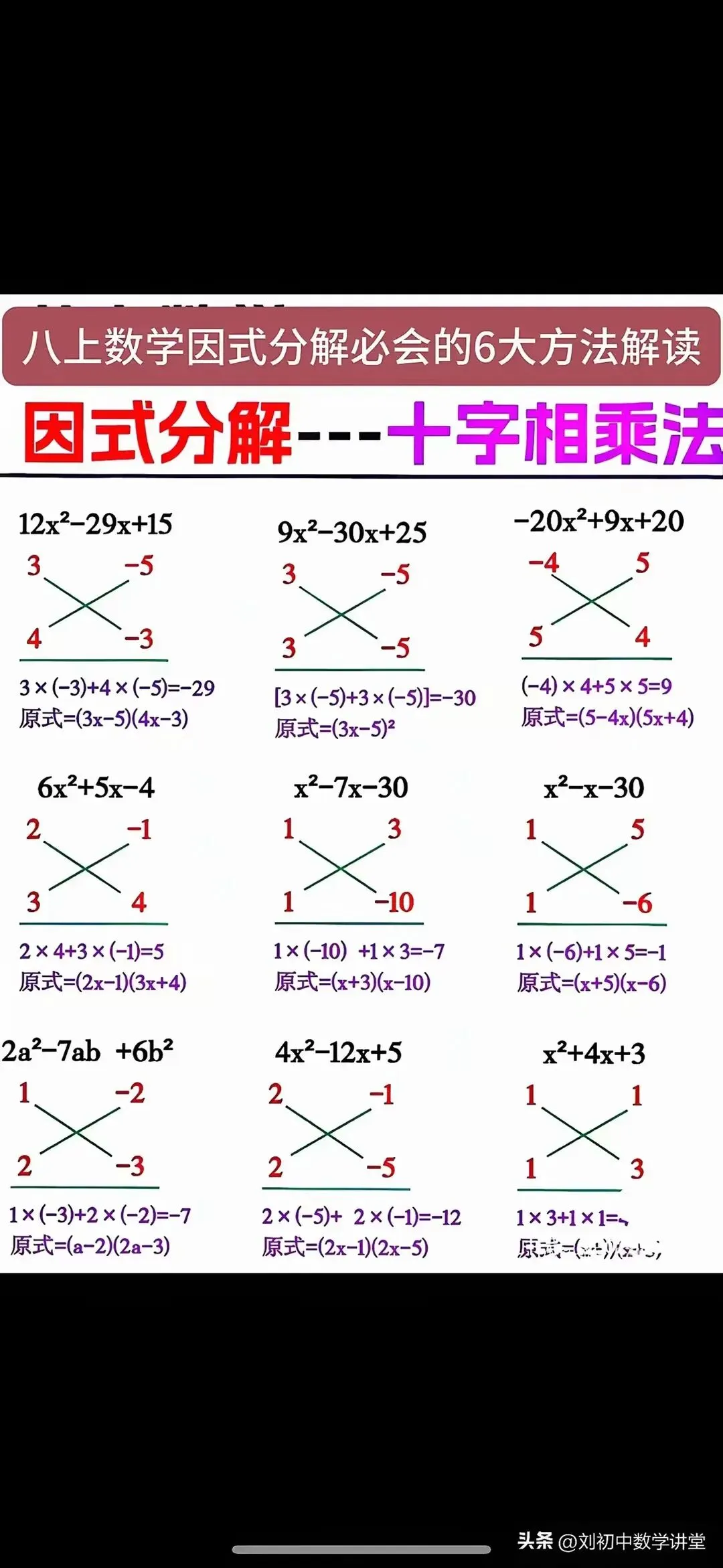 中考必会!八年级上册数学因式分解-第1张图片-四季读书网