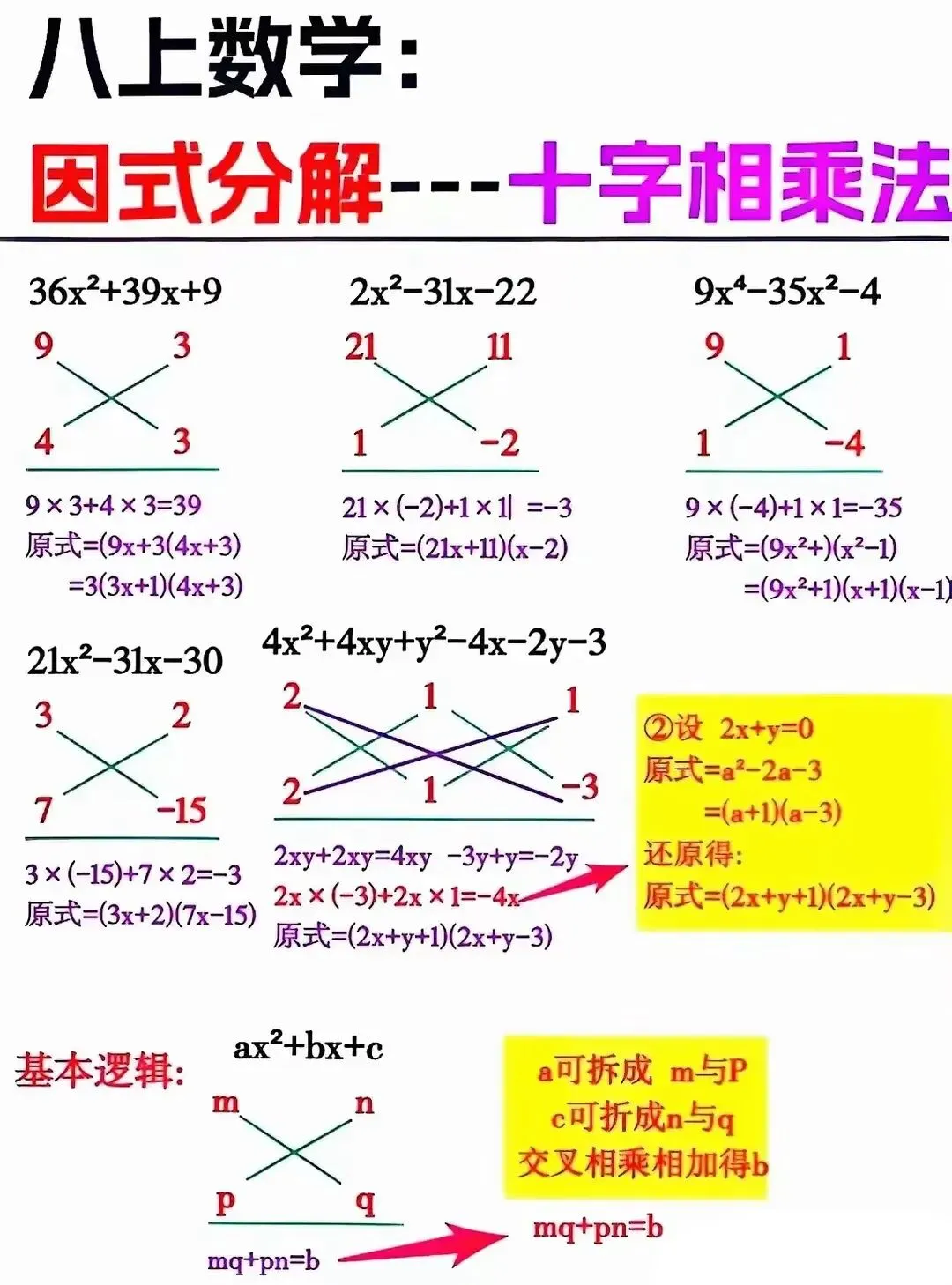 中考必会!八年级上册数学因式分解-第2张图片-四季读书网