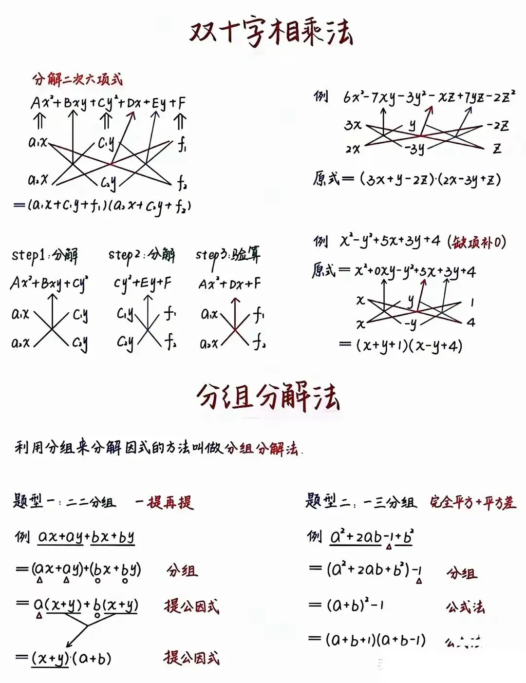 中考必会!八年级上册数学因式分解-第5张图片-四季读书网