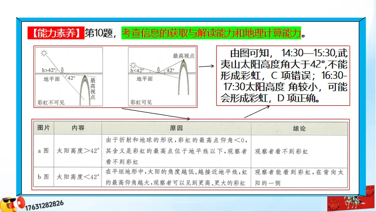 《历年高考真题“分区域”汇总》南方地区(第三部分,点25赞,送)-第81张图片-四季读书网 《历年高考真题“分区域”汇总》南方地区(第三部分,点25赞,送)-第81张图片-四季读书网
