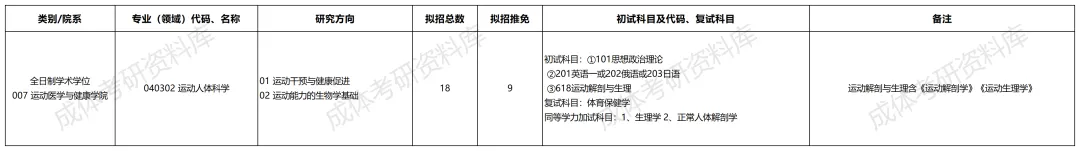 成体考研040302运动人体科学专业分析|招生目录、参考书目、录取情况及解析!-第1张图片-四季读书网