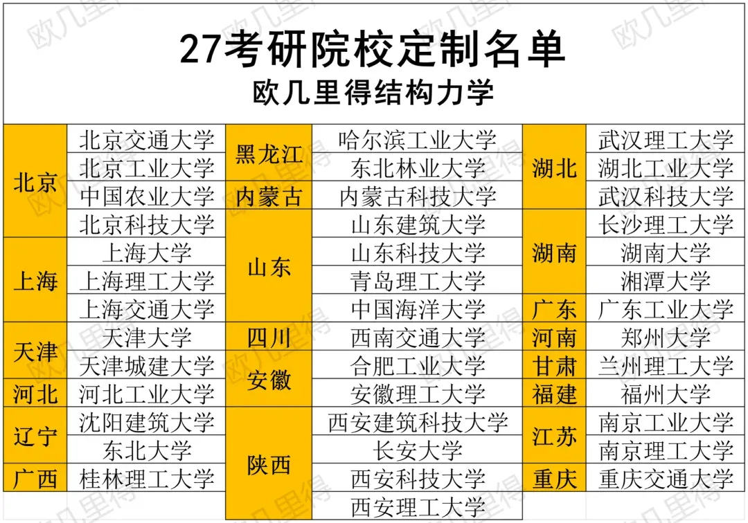 27考研结构力学每日一题(0809)| 求极限荷载-青岛理工大学2022年-选自2027版《结构力学复习全书》-第6张图片-四季读书网