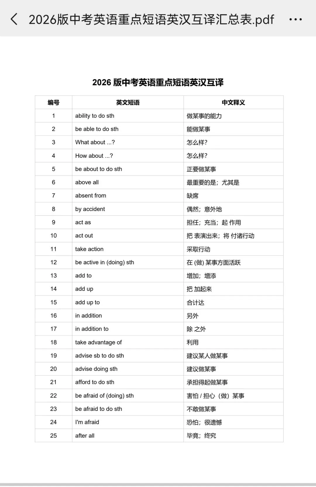 中考英语重点短语英汉互译汇总2026版-第2张图片-四季读书网