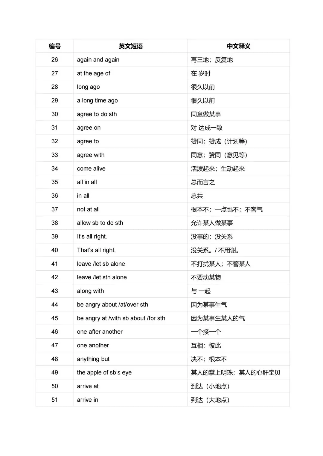 中考英语重点短语英汉互译汇总2026版-第3张图片-四季读书网
