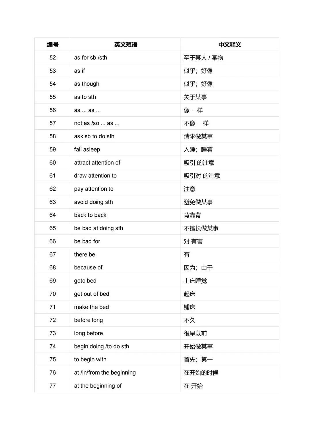 中考英语重点短语英汉互译汇总2026版-第4张图片-四季读书网