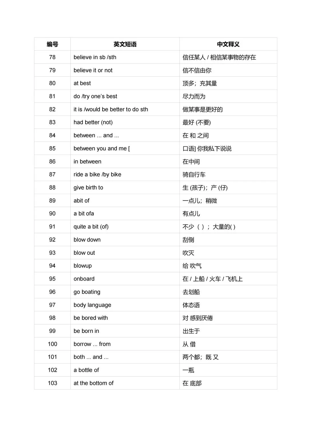 中考英语重点短语英汉互译汇总2026版-第5张图片-四季读书网