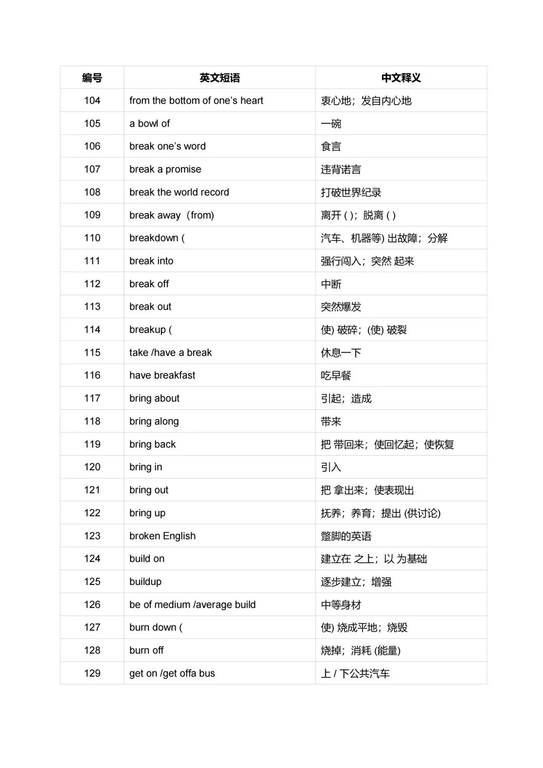 中考英语重点短语英汉互译汇总2026版-第6张图片-四季读书网