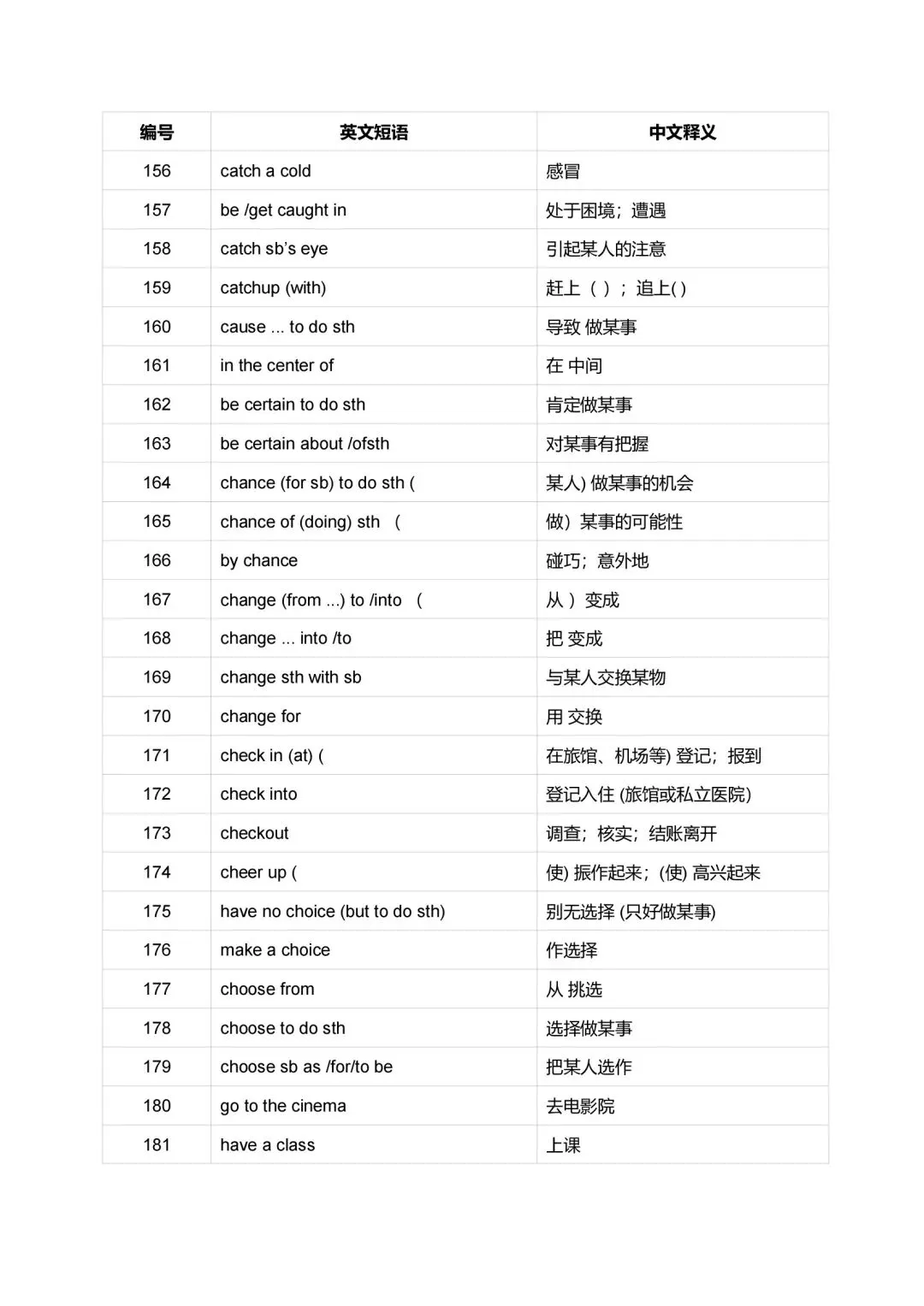 中考英语重点短语英汉互译汇总2026版-第8张图片-四季读书网