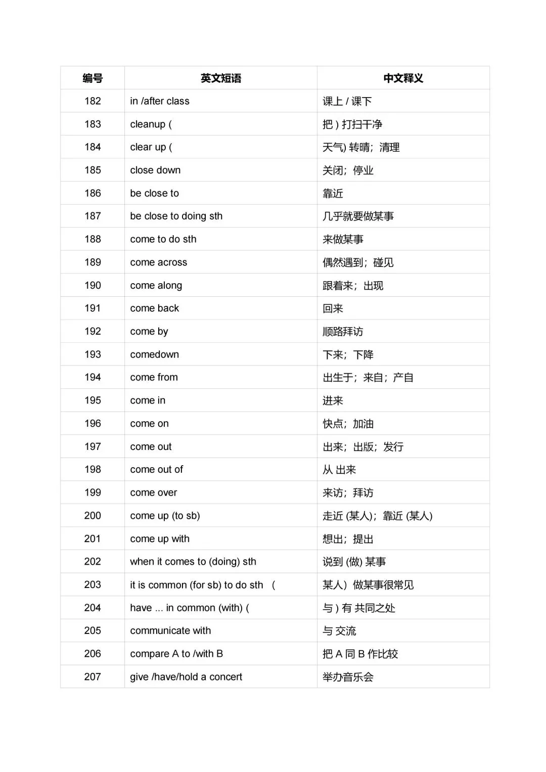 中考英语重点短语英汉互译汇总2026版-第9张图片-四季读书网