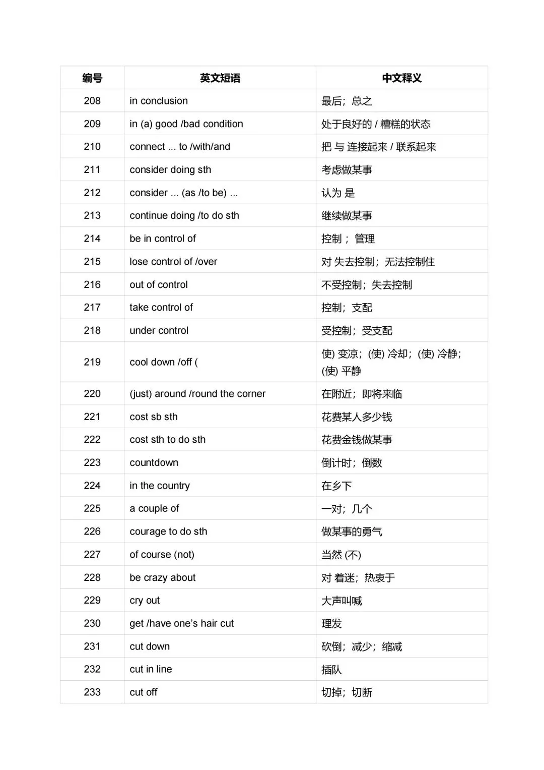 中考英语重点短语英汉互译汇总2026版-第10张图片-四季读书网