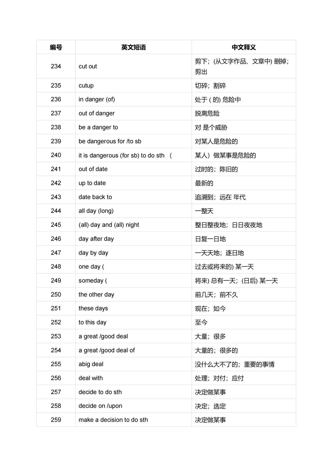 中考英语重点短语英汉互译汇总2026版-第11张图片-四季读书网