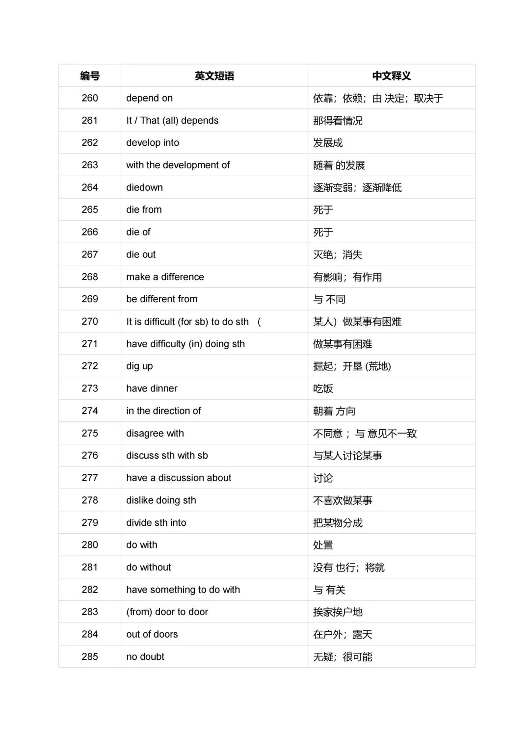 中考英语重点短语英汉互译汇总2026版-第12张图片-四季读书网