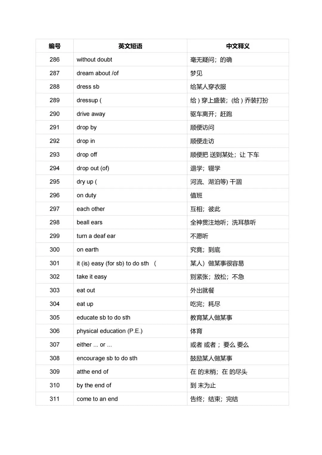 中考英语重点短语英汉互译汇总2026版-第13张图片-四季读书网