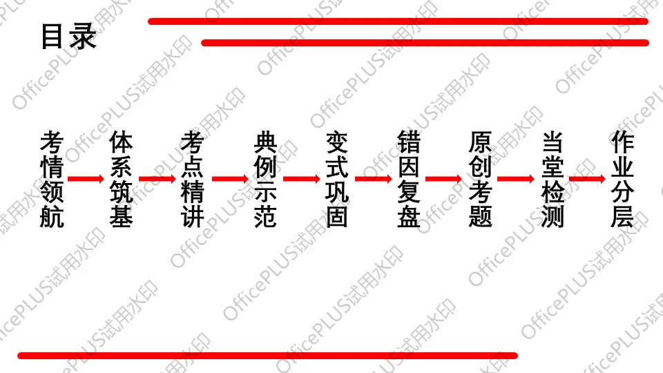 问题驱动式教学设计案例326 2027中考数学一轮复习夯实基础系列 板块二《方程与函数》第4课 不等式及不等式组-第2张图片-四季读书网