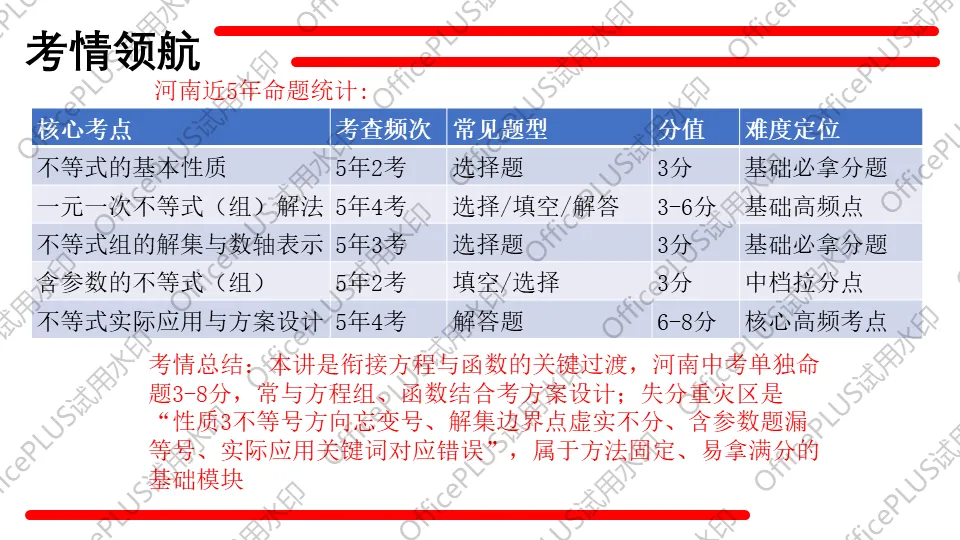 问题驱动式教学设计案例326 2027中考数学一轮复习夯实基础系列 板块二《方程与函数》第4课 不等式及不等式组-第4张图片-四季读书网