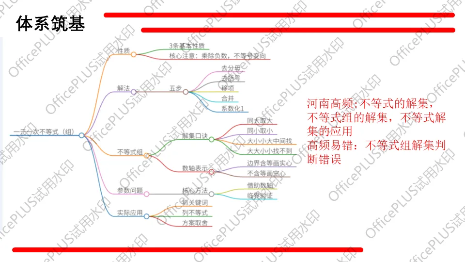 问题驱动式教学设计案例326 2027中考数学一轮复习夯实基础系列 板块二《方程与函数》第4课 不等式及不等式组-第5张图片-四季读书网