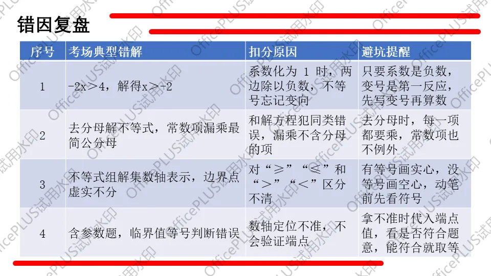 问题驱动式教学设计案例326 2027中考数学一轮复习夯实基础系列 板块二《方程与函数》第4课 不等式及不等式组-第17张图片-四季读书网