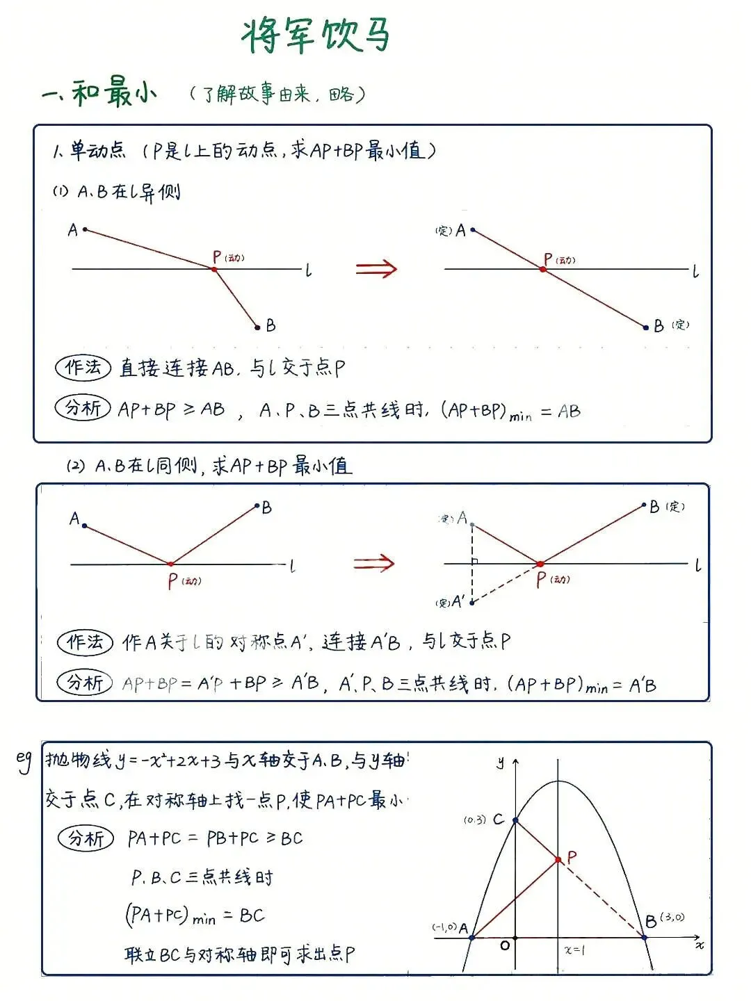 几何变换不再丢分!吃透这5大考点,中考稳拿分-第5张图片-四季读书网 几何变换不再丢分!吃透这5大考点,中考稳拿分-第5张图片-四季读书网