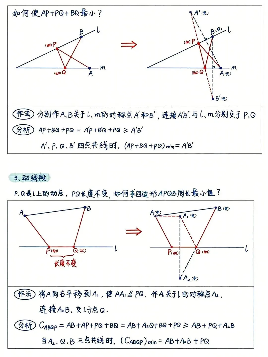 几何变换不再丢分!吃透这5大考点,中考稳拿分-第7张图片-四季读书网 几何变换不再丢分!吃透这5大考点,中考稳拿分-第7张图片-四季读书网