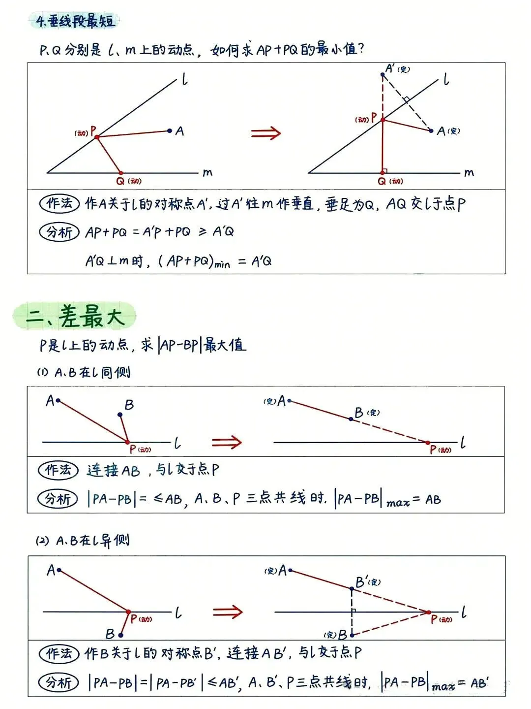 几何变换不再丢分!吃透这5大考点,中考稳拿分-第8张图片-四季读书网 几何变换不再丢分!吃透这5大考点,中考稳拿分-第8张图片-四季读书网