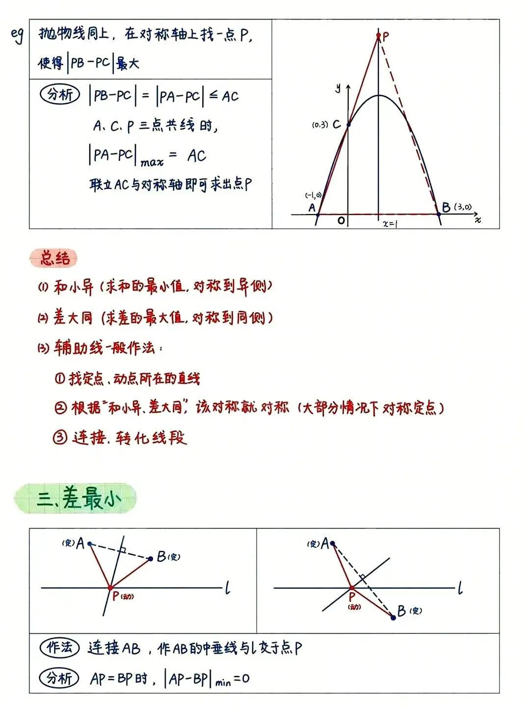 几何变换不再丢分!吃透这5大考点,中考稳拿分-第9张图片-四季读书网 几何变换不再丢分!吃透这5大考点,中考稳拿分-第9张图片-四季读书网