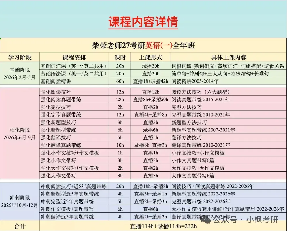 【2027考研英语】柴荣强化新题型技巧和真题带练更新啦!-第2张图片-四季读书网