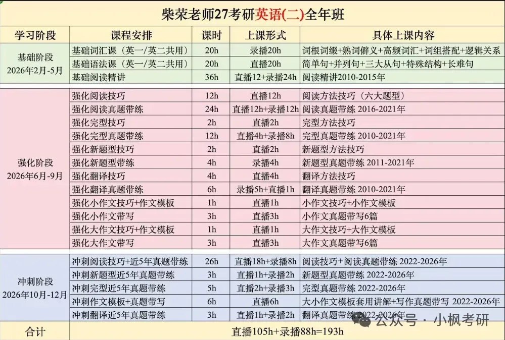 【2027考研英语】柴荣强化新题型技巧和真题带练更新啦!-第3张图片-四季读书网