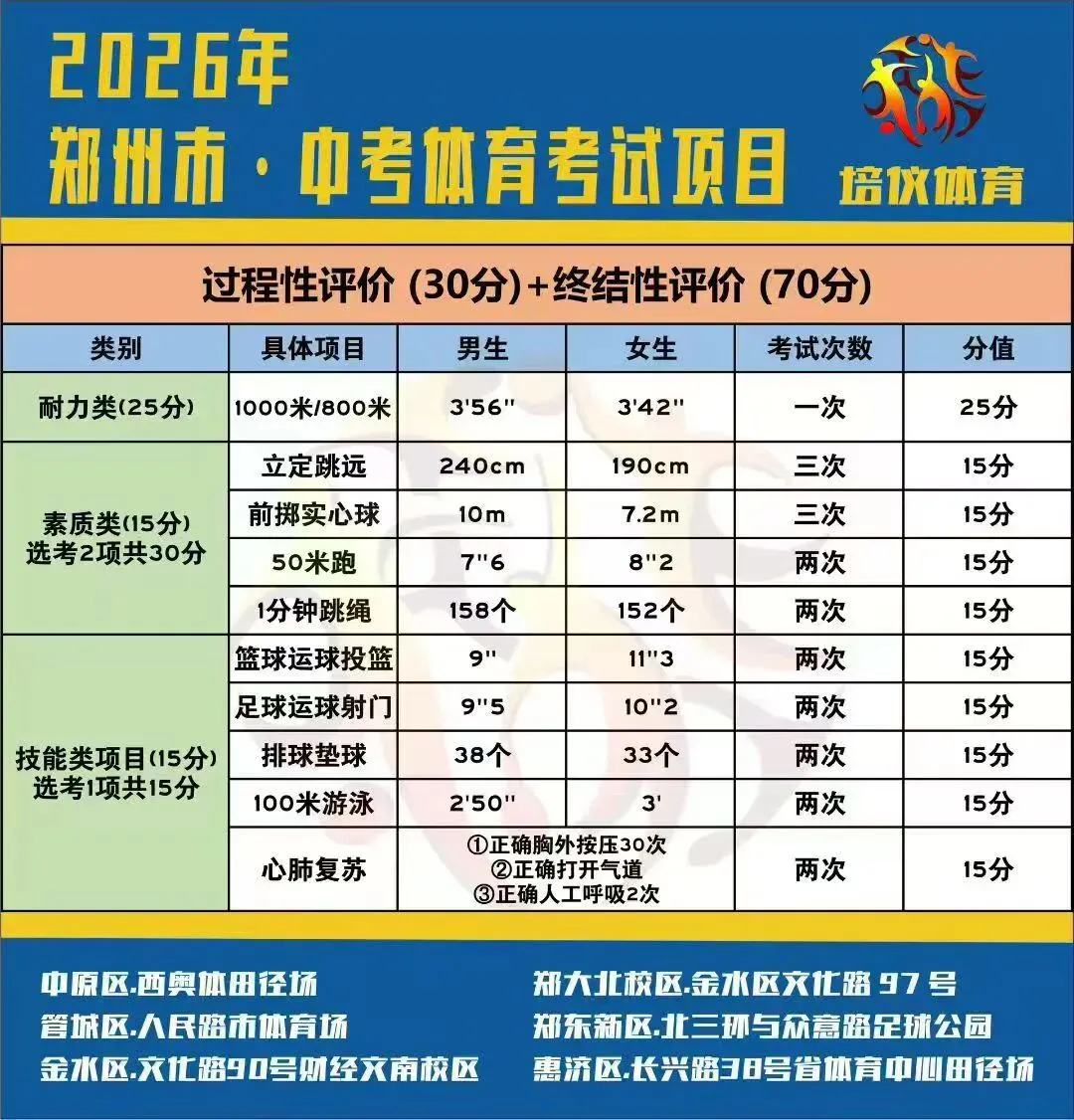 中考体育上岸喜报!真中!-第1张图片-四季读书网 中考体育上岸喜报!真中!-第1张图片-四季读书网