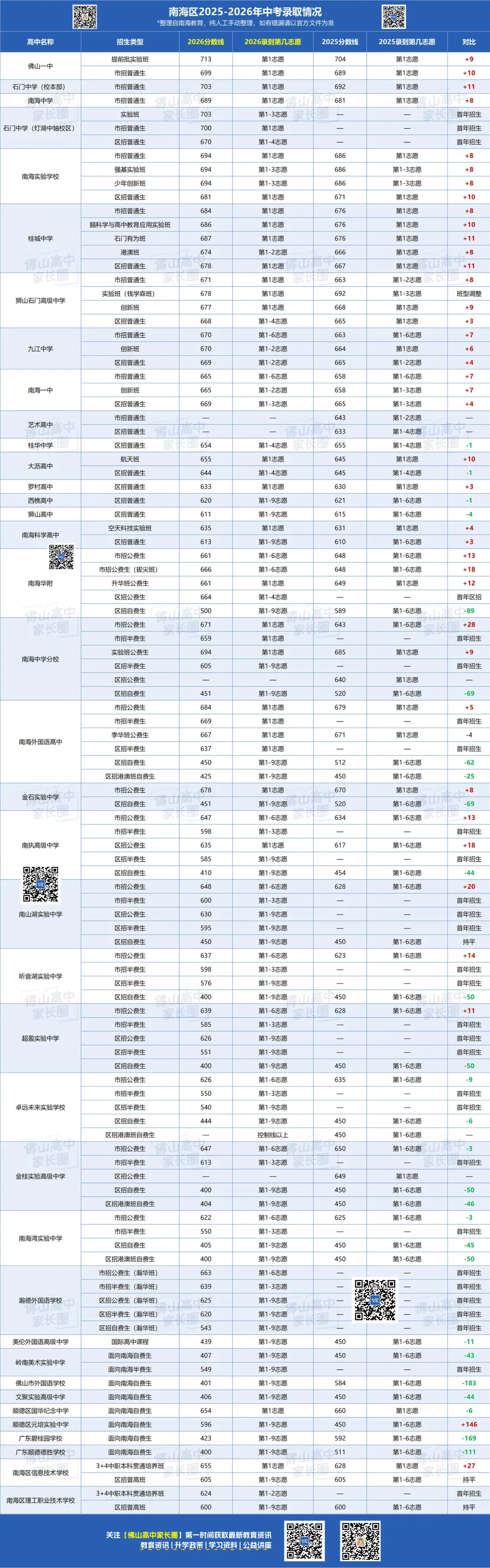 南海区各高中2026年中考志愿录取情况与近年分数对比,哪些高中只录取第一志愿?-第4张图片-四季读书网 南海区各高中2026年中考志愿录取情况与近年分数对比,哪些高中只录取第一志愿?-第4张图片-四季读书网