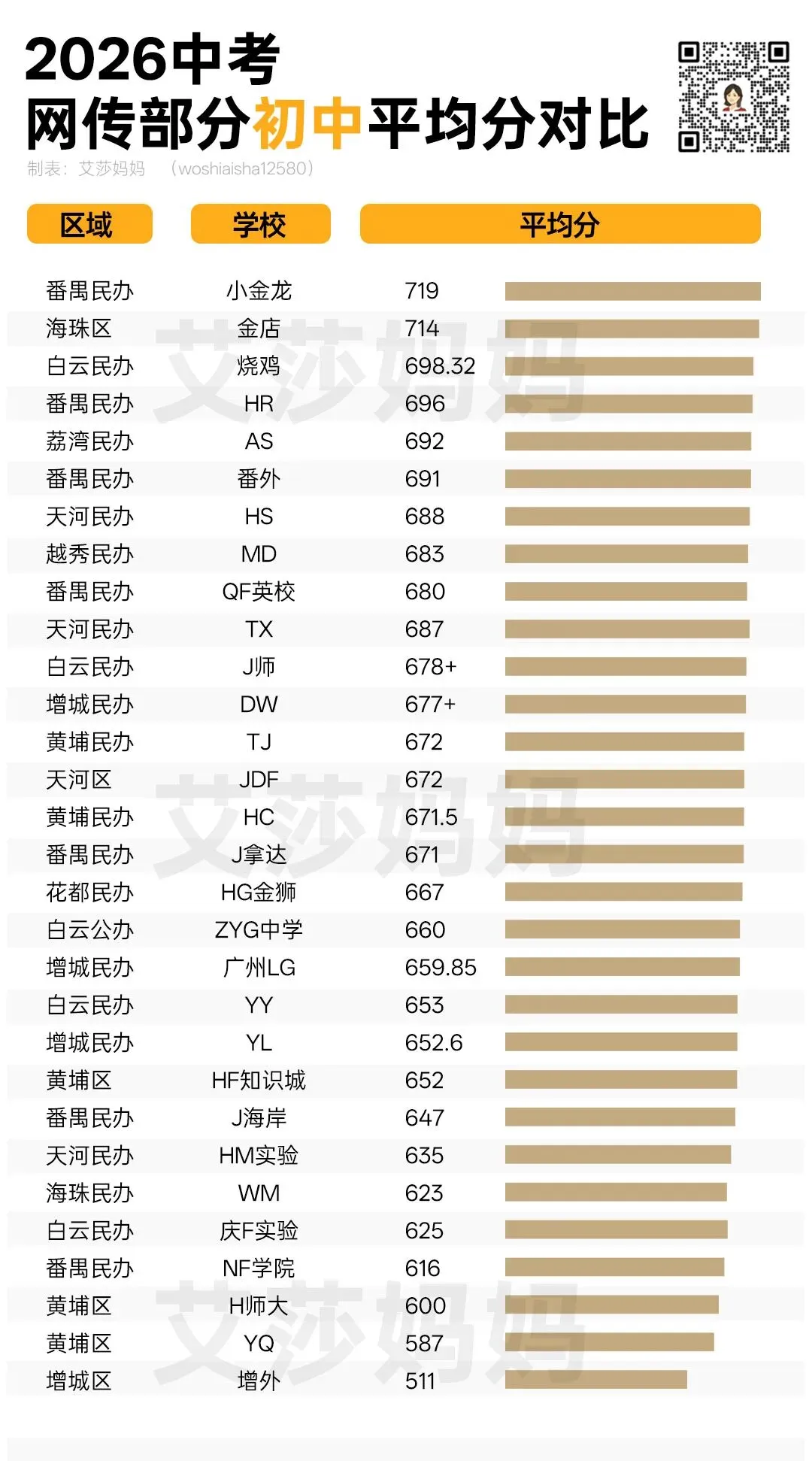 2026中考平均分曝光:民办遍地670,公办600笑哈哈-第4张图片-四季读书网