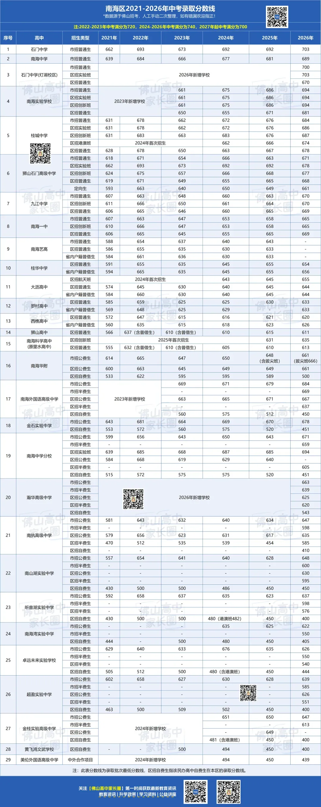 南海区各高中2026年中考志愿录取情况与近年分数对比,哪些高中只录取第一志愿?-第9张图片-四季读书网 南海区各高中2026年中考志愿录取情况与近年分数对比,哪些高中只录取第一志愿?-第9张图片-四季读书网