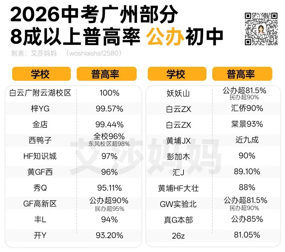 2026中考平均分曝光:民办遍地670,公办600笑哈哈-第6张图片-四季读书网