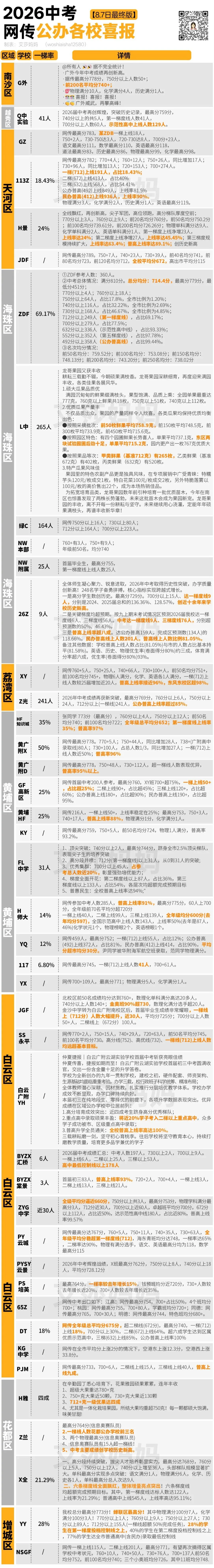 2026中考平均分曝光:民办遍地670,公办600笑哈哈-第8张图片-四季读书网
