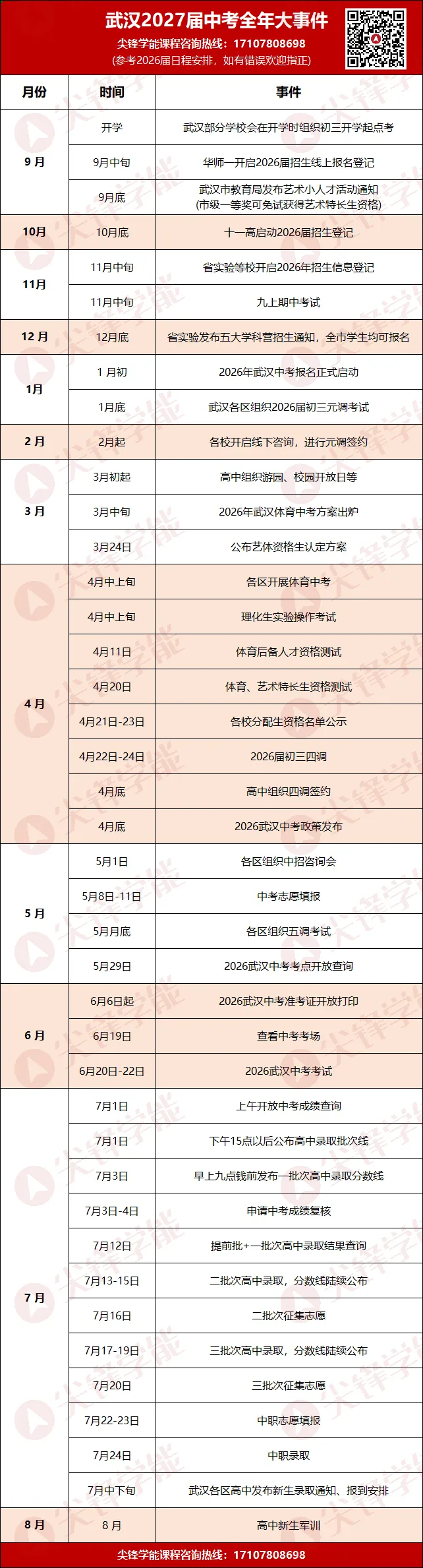 扩招了,更慌了!2026武汉中考录取尘埃落定!普高率超80%,反而更难填志愿?-第9张图片-四季读书网