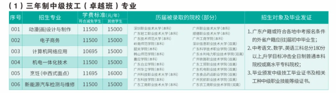 深圳中考三二分段补录!速看!-第15张图片-四季读书网