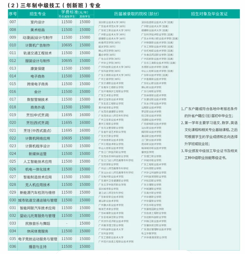 深圳中考三二分段补录!速看!-第16张图片-四季读书网